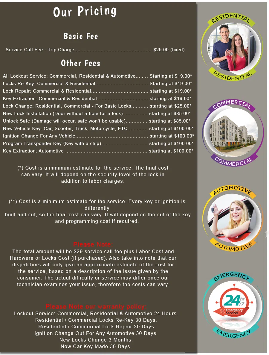 Downtown CA Locksmith Store, Downtown, CA 415-789-4047